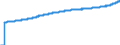 Area: Euro area (moving concept in the Real Time database context) / Adjustment indicator: Neither seasonally nor working day adjusted / Real time database item: HICP - Transport services / Real time database series denomination: Index