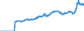 Area: Euro area (moving concept in the Real Time database context) / Adjustment indicator: Neither seasonally nor working day adjusted / Real time database item: HICP - All-items excluding energy and unprocessed food / Real time database series denomination: Index