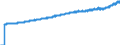 Area: Euro area (moving concept in the Real Time database context) / Adjustment indicator: Neither seasonally nor working day adjusted / Real time database item: Producer Price Index, domestic sales, Consumer goods industry / Real time database series denomination: Index