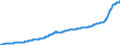 Area: Euro area (moving concept in the Real Time database context) / Adjustment indicator: Neither seasonally nor working day adjusted / Real time database item: Producer Price Index, domestic sales, Total Industry excluding construction and MIG Energy / Real time database series denomination: Index