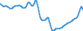 Area: World (all entities) / Sector, ESA95, securities issues/payment compilation linked: Total economy / ESA95 Account: Securities other than shares, excluding financial derivatives / Valuation in MUFAs context: Nominal value / Securities data type: Based on 13-month average / Currency: Euro / Denom. of series or special calc.: Annual growth rate / Securities suffix: Unspecified