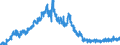 Area: World (all entities) / Sector, ESA95, securities issues/payment compilation linked: Total economy / ESA95 Account: Short-term securities other than shares / Valuation in MUFAs context: Nominal value / Securities data type: Redemptions (flows) / Currency: Euro / Denom. of series or special calc.: Euro / Securities suffix: Unspecified