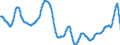 Area: World (all entities) / Sector, ESA95, securities issues/payment compilation linked: Total economy / ESA95 Account: Short-term securities other than shares / Valuation in MUFAs context: Nominal value / Securities data type: Based on 13-month average / Currency: Euro / Denom. of series or special calc.: Annual growth rate / Securities suffix: Unspecified