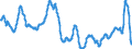 Area: World (all entities) / Sector, ESA95, securities issues/payment compilation linked: Total economy / ESA95 Account: Short-term securities other than shares / Valuation in MUFAs context: Nominal value / Securities data type: Based on 4-month average / Currency: Euro / Denom. of series or special calc.: Annual growth rate / Securities suffix: Unspecified