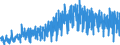 Area: World (all entities) / Sector, ESA95, securities issues/payment compilation linked: Total economy / ESA95 Account: Long-term securities other than shares / Valuation in MUFAs context: Nominal value / Securities data type: Redemptions (flows) / Currency: Euro / Denom. of series or special calc.: Euro / Securities suffix: Unspecified