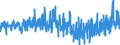 Area: World (all entities) / Sector, ESA95, securities issues/payment compilation linked: Total economy / ESA95 Account: Long-term securities other than shares / Valuation in MUFAs context: Nominal value / Securities data type: Net issues (flows) / Currency: Euro / Denom. of series or special calc.: Euro / Securities suffix: Unspecified