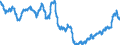 Area: World (all entities) / Sector, ESA95, securities issues/payment compilation linked: Total economy / ESA95 Account: Long-term securities other than shares / Valuation in MUFAs context: Nominal value / Securities data type: Index of Notional Stocks / Currency: Euro / Denom. of series or special calc.: Annual growth rate / Securities suffix: Unspecified