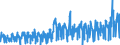 Area: World (all entities) / Sector, ESA95, securities issues/payment compilation linked: Total economy / ESA95 Account: Long-term / Fixed rate issues / Valuation in MUFAs context: Nominal value / Securities data type: (Gross) issues against cash (flows) / Currency: Euro / Denom. of series or special calc.: Euro / Securities suffix: Unspecified