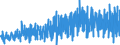 Area: World (all entities) / Sector, ESA95, securities issues/payment compilation linked: Total economy / ESA95 Account: Long-term / Fixed rate issues / Valuation in MUFAs context: Nominal value / Securities data type: Redemptions (flows) / Currency: Euro / Denom. of series or special calc.: Euro / Securities suffix: Unspecified