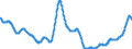 Area: World (all entities) / Sector, ESA95, securities issues/payment compilation linked: Total economy / ESA95 Account: Long-term / Fixed rate issues / Valuation in MUFAs context: Nominal value / Securities data type: Based on 13-month average / Currency: Euro / Denom. of series or special calc.: Annual growth rate / Securities suffix: Unspecified