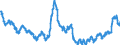 Area: World (all entities) / Sector, ESA95, securities issues/payment compilation linked: Total economy / ESA95 Account: Long-term / Fixed rate issues / Valuation in MUFAs context: Nominal value / Securities data type: Index of Notional Stocks / Currency: Euro / Denom. of series or special calc.: Annual growth rate / Securities suffix: Unspecified