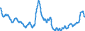 Area: World (all entities) / Sector, ESA95, securities issues/payment compilation linked: Total economy / ESA95 Account: Long-term / Fixed rate issues / Valuation in MUFAs context: Nominal value / Securities data type: Based on 4-month average / Currency: Euro / Denom. of series or special calc.: Annual growth rate / Securities suffix: Unspecified