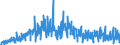 Area: World (all entities) / Sector, ESA95, securities issues/payment compilation linked: Total economy / ESA95 Account: Long-term / Floating rate issues / Valuation in MUFAs context: Nominal value / Securities data type: (Gross) issues against cash (flows) / Currency: Euro / Denom. of series or special calc.: Euro / Securities suffix: Unspecified