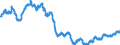 Area: World (all entities) / Sector, ESA95, securities issues/payment compilation linked: Total economy / ESA95 Account: Long-term / Floating rate issues / Valuation in MUFAs context: Nominal value / Securities data type: Index of Notional Stocks / Currency: Euro / Denom. of series or special calc.: Annual growth rate / Securities suffix: Unspecified