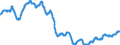 Area: World (all entities) / Sector, ESA95, securities issues/payment compilation linked: Total economy / ESA95 Account: Long-term / Floating rate issues / Valuation in MUFAs context: Nominal value / Securities data type: Based on 4-month average / Currency: Euro / Denom. of series or special calc.: Annual growth rate / Securities suffix: Unspecified