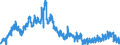 Area: World (all entities) / Sector, ESA95, securities issues/payment compilation linked: Non-financial corporations (ESA 95 classification) / ESA95 Account: Short-term securities other than shares / Valuation in MUFAs context: Nominal value / Securities data type: Redemptions (flows) / Currency: Euro / Denom. of series or special calc.: Euro / Securities suffix: Unspecified