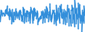 Area: World (all entities) / Sector, ESA95, securities issues/payment compilation linked: Non-financial corporations (ESA 95 classification) / ESA95 Account: Short-term securities other than shares / Valuation in MUFAs context: Nominal value / Securities data type: Net issues (flows) / Currency: Euro / Denom. of series or special calc.: Euro / Securities suffix: Unspecified