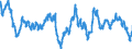 Area: World (all entities) / Sector, ESA95, securities issues/payment compilation linked: Non-financial corporations (ESA 95 classification) / ESA95 Account: Short-term securities other than shares / Valuation in MUFAs context: Nominal value / Securities data type: Index of Notional Stocks / Currency: Euro / Denom. of series or special calc.: Annual growth rate / Securities suffix: Unspecified