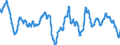 Area: World (all entities) / Sector, ESA95, securities issues/payment compilation linked: Non-financial corporations (ESA 95 classification) / ESA95 Account: Short-term securities other than shares / Valuation in MUFAs context: Nominal value / Securities data type: Based on 4-month average / Currency: Euro / Denom. of series or special calc.: Annual growth rate / Securities suffix: Unspecified