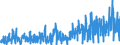 Area: World (all entities) / Sector, ESA95, securities issues/payment compilation linked: Non-financial corporations (ESA 95 classification) / ESA95 Account: Long-term securities other than shares / Valuation in MUFAs context: Nominal value / Securities data type: (Gross) issues against cash (flows) / Currency: Euro / Denom. of series or special calc.: Euro / Securities suffix: Unspecified