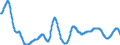 Area: World (all entities) / Sector, ESA95, securities issues/payment compilation linked: Non-financial corporations (ESA 95 classification) / ESA95 Account: Long-term securities other than shares / Valuation in MUFAs context: Nominal value / Securities data type: Based on 13-month average / Currency: Euro / Denom. of series or special calc.: Annual growth rate / Securities suffix: Unspecified