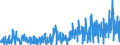 Area: World (all entities) / Sector, ESA95, securities issues/payment compilation linked: Non-financial corporations (ESA 95 classification) / ESA95 Account: Long-term / Fixed rate issues / Valuation in MUFAs context: Nominal value / Securities data type: (Gross) issues against cash (flows) / Currency: Euro / Denom. of series or special calc.: Euro / Securities suffix: Unspecified