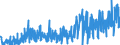 Area: World (all entities) / Sector, ESA95, securities issues/payment compilation linked: Non-financial corporations (ESA 95 classification) / ESA95 Account: Long-term / Fixed rate issues / Valuation in MUFAs context: Nominal value / Securities data type: Redemptions (flows) / Currency: Euro / Denom. of series or special calc.: Euro / Securities suffix: Unspecified