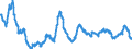 Area: World (all entities) / Sector, ESA95, securities issues/payment compilation linked: Non-financial corporations (ESA 95 classification) / ESA95 Account: Long-term / Fixed rate issues / Valuation in MUFAs context: Nominal value / Securities data type: Index of Notional Stocks / Currency: Euro / Denom. of series or special calc.: Annual growth rate / Securities suffix: Unspecified