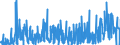 Area: World (all entities) / Sector, ESA95, securities issues/payment compilation linked: Non-financial corporations (ESA 95 classification) / ESA95 Account: Long-term / Floating rate issues / Valuation in MUFAs context: Nominal value / Securities data type: Redemptions (flows) / Currency: Euro / Denom. of series or special calc.: Euro / Securities suffix: Unspecified