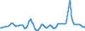 Area: World (all entities) / Sector, ESA95, securities issues/payment compilation linked: The central bank / ESA95 Account: Securities other than shares, excluding financial derivatives / Valuation in MUFAs context: Nominal value / Securities data type: Based on 13-month average / Currency: Euro / Denom. of series or special calc.: Annual growth rate / Securities suffix: Unspecified