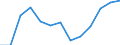 Area: Austria / System in securities exchange (trading) context: CEESEG - Vienna / Information type in securities settl, clearing and trading: Executed trades - Electronic order book transactions / Instrument in securities settl, clearing and trading context: Equity / Denom. of series or special calc.: Quantity