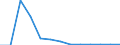 Area: Austria / System in securities exchange (trading) context: CEESEG - Vienna / Information type in securities settl, clearing and trading: Executed trades - Electronic order book transactions / Instrument in securities settl, clearing and trading context: Equity, of which investment fund shares / Denom. of series or special calc.: Euro