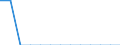 Area: Austria / System in securities exchange (trading) context: CEESEG - Vienna / Information type in securities settl, clearing and trading: Executed trades - Negotiated deals / Instrument in securities settl, clearing and trading context: Securities other than debt and equities / Denom. of series or special calc.: Euro