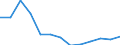 Area: Austria / System in securities exchange (trading) context: CEESEG - Vienna / Information type in securities settl, clearing and trading: Executed trades / Instrument in securities settl, clearing and trading context: Equity / Denom. of series or special calc.: Euro