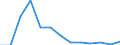 Area: Austria / System in securities exchange (trading) context: CEESEG - Vienna / Information type in securities settl, clearing and trading: Executed trades / Instrument in securities settl, clearing and trading context: Equity, of which investment fund shares / Denom. of series or special calc.: Quantity