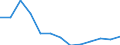 Area: Austria / System in securities exchange (trading) context: CEESEG - Vienna / Information type in securities settl, clearing and trading: Executed trades / Instrument in securities settl, clearing and trading context: Debt securities, equities and other securities / Denom. of series or special calc.: Euro