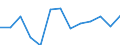 Area: Austria / System in securities exchange (trading) context: CEESEG - Vienna / Information type in securities settl, clearing and trading: Executed trades / Instrument in securities settl, clearing and trading context: Securities other than debt and equities / Denom. of series or special calc.: Euro