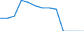 Area: Austria / System in securities exchange (trading) context: CEESEG - Vienna / Information type in securities settl, clearing and trading: Listed securities (listed companies in case of equity) - non-domestic / Instrument in securities settl, clearing and trading context: Debt securities / Denom. of series or special calc.: Quantity