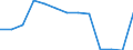 Area: Austria / System in securities exchange (trading) context: CEESEG - Vienna / Information type in securities settl, clearing and trading: Listed securities (listed companies in case of equity) - non-domestic / Instrument in securities settl, clearing and trading context: Debt securities, equities and other securities / Denom. of series or special calc.: Quantity