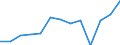 Area: Austria / System in securities exchange (trading) context: CEESEG - Vienna / Information type in securities settl, clearing and trading: Listed securities (listed companies in case of equity) / Instrument in securities settl, clearing and trading context: Debt securities, equities and other securities / Denom. of series or special calc.: Quantity