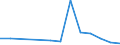 Area: Belgium / System in securities exchange (trading) context: Euronext Brussel S.A. / Information type in securities settl, clearing and trading: Executed trades - Electronic order book transactions / Instrument in securities settl, clearing and trading context: Debt securities / Denom. of series or special calc.: Euro