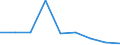 Area: Belgium / System in securities exchange (trading) context: Euronext Brussel S.A. / Information type in securities settl, clearing and trading: Executed trades - Electronic order book transactions / Instrument in securities settl, clearing and trading context: Debt securities / Denom. of series or special calc.: Quantity