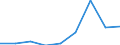 Area: Belgium / System in securities exchange (trading) context: Euronext Brussel S.A. / Information type in securities settl, clearing and trading: Executed trades - Electronic order book transactions / Instrument in securities settl, clearing and trading context: Securities other than debt and equities / Denom. of series or special calc.: Quantity