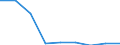 Area: Belgium / System in securities exchange (trading) context: Euronext Brussel S.A. / Information type in securities settl, clearing and trading: Executed trades - Negotiated deals / Instrument in securities settl, clearing and trading context: Equity / Denom. of series or special calc.: Quantity