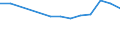 Area: Belgium / System in securities exchange (trading) context: Euronext Brussel S.A. / Information type in securities settl, clearing and trading: Executed trades / Instrument in securities settl, clearing and trading context: Equity / Denom. of series or special calc.: Euro