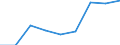 Area: Belgium / System in securities exchange (trading) context: Euronext Brussel S.A. / Information type in securities settl, clearing and trading: Executed trades / Instrument in securities settl, clearing and trading context: Equity / Denom. of series or special calc.: Quantity