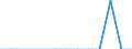 Area: Belgium / System in securities exchange (trading) context: Euronext Brussel S.A. / Information type in securities settl, clearing and trading: Executed trades / Instrument in securities settl, clearing and trading context: Equity, of which investment fund shares / Denom. of series or special calc.: Euro