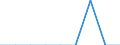 Area: Belgium / System in securities exchange (trading) context: Euronext Brussel S.A. / Information type in securities settl, clearing and trading: Executed trades / Instrument in securities settl, clearing and trading context: Equity, of which investment fund shares / Denom. of series or special calc.: Quantity