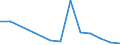 Area: Belgium / System in securities exchange (trading) context: Euronext Brussel S.A. / Information type in securities settl, clearing and trading: Executed trades / Instrument in securities settl, clearing and trading context: Debt securities / Denom. of series or special calc.: Euro