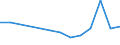 Area: Belgium / System in securities exchange (trading) context: Euronext Brussel S.A. / Information type in securities settl, clearing and trading: Executed trades / Instrument in securities settl, clearing and trading context: Securities other than debt and equities / Denom. of series or special calc.: Euro